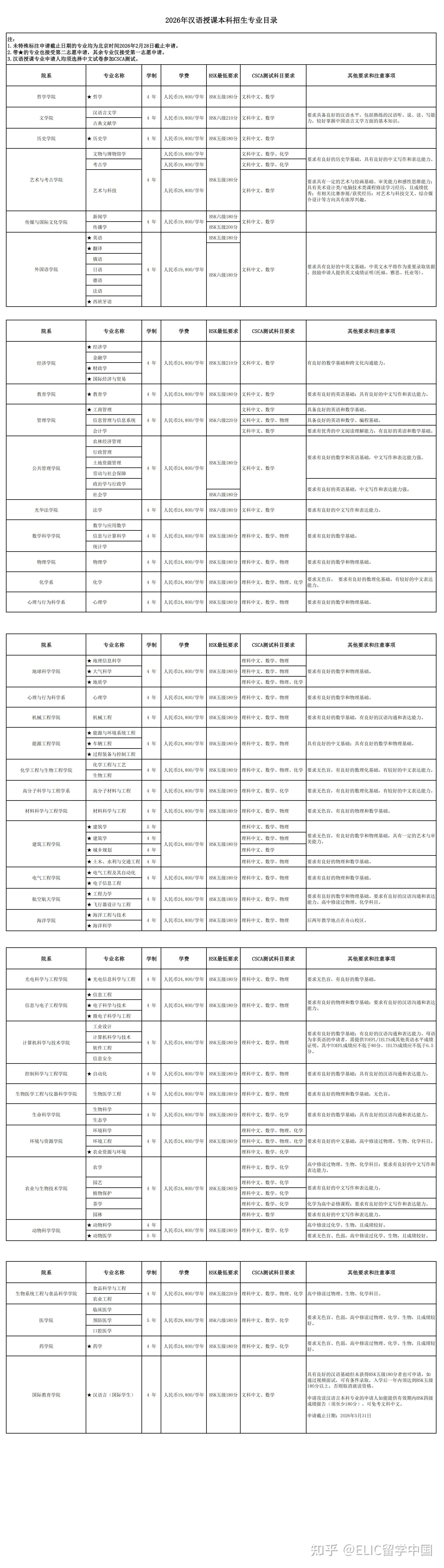 2026年浙江大学国际学生本科生招生简章 - 知乎