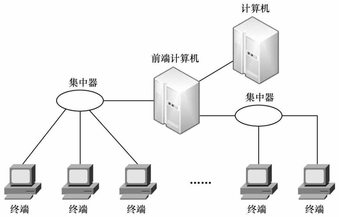 计算机网络技术基础