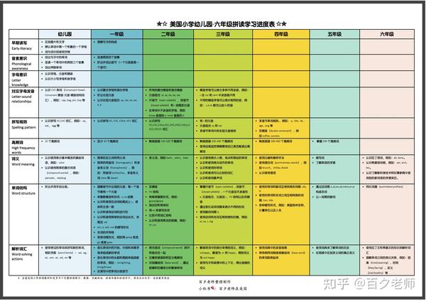 自然拼读的精髓，我耗时3年总结在这一张流程图里了！ - 知乎