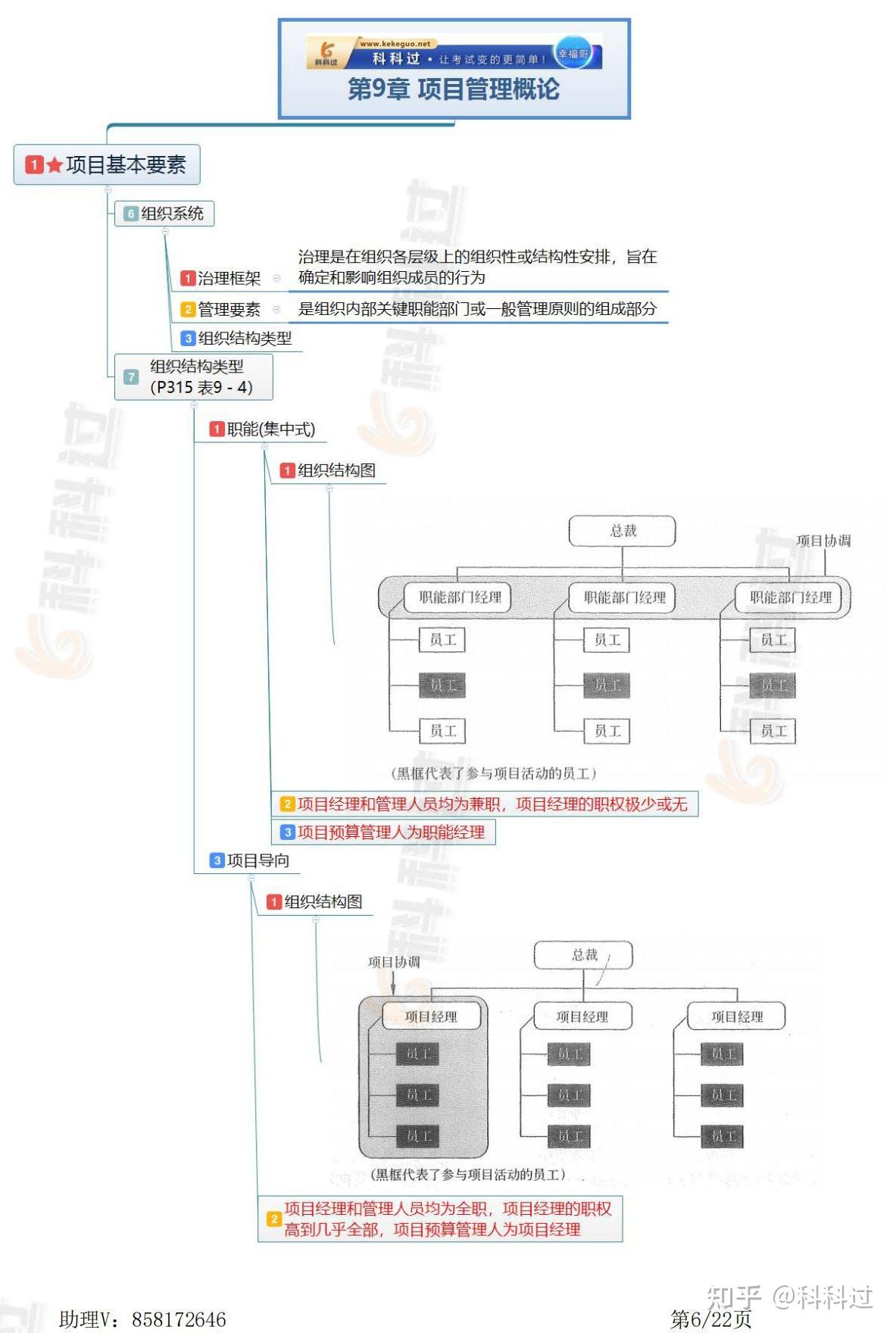 【中级】第9章:项目管理概论思维导图(1/2) - 知乎
