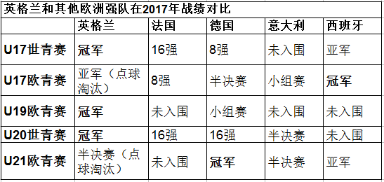 2022世界杯：英格兰能在卡塔尔获得冠军吗？