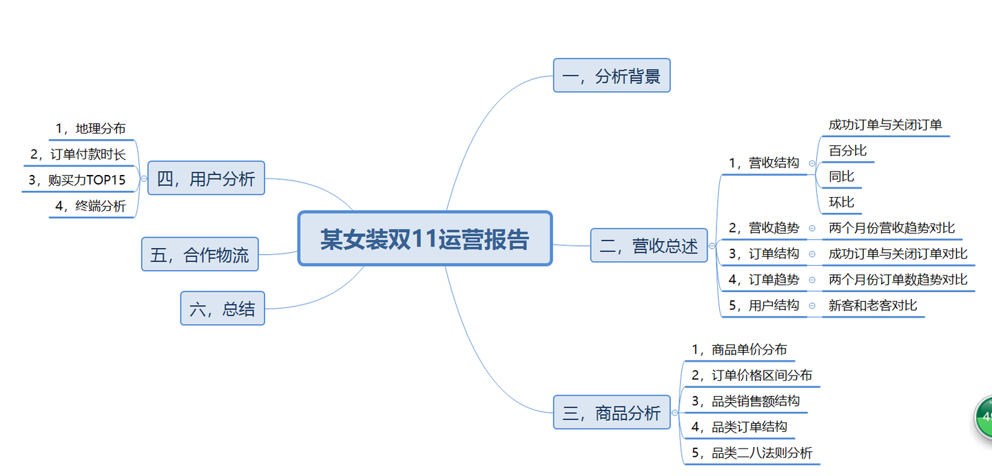 内衣店铺行动报告_光盘行动图片