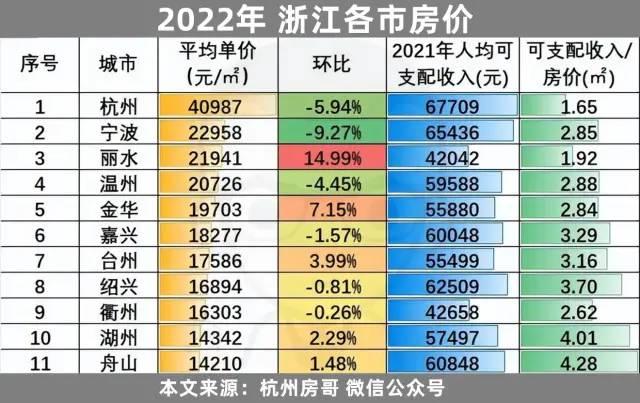 杭州房价:看懂杭州,杭州楼市跌了 - 知乎