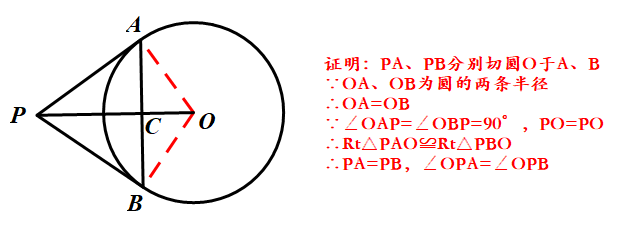 与圆有关的6个定理 - 知乎