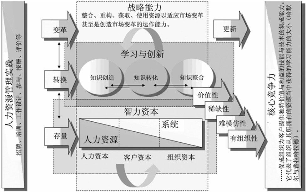 知乎盐选 | 1.4 现代服务管理模式和理论
