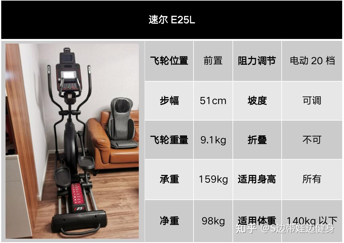 健身器材篇1家用椭圆机怎么选椭圆机哪个牌子好高性价比椭圆机推荐