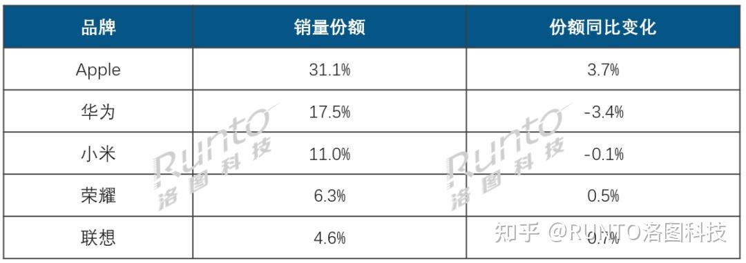 2025年中国智能平板市场迎来天量换机,叠加国补刺激,销量上涨13%;2026年规模将回落
