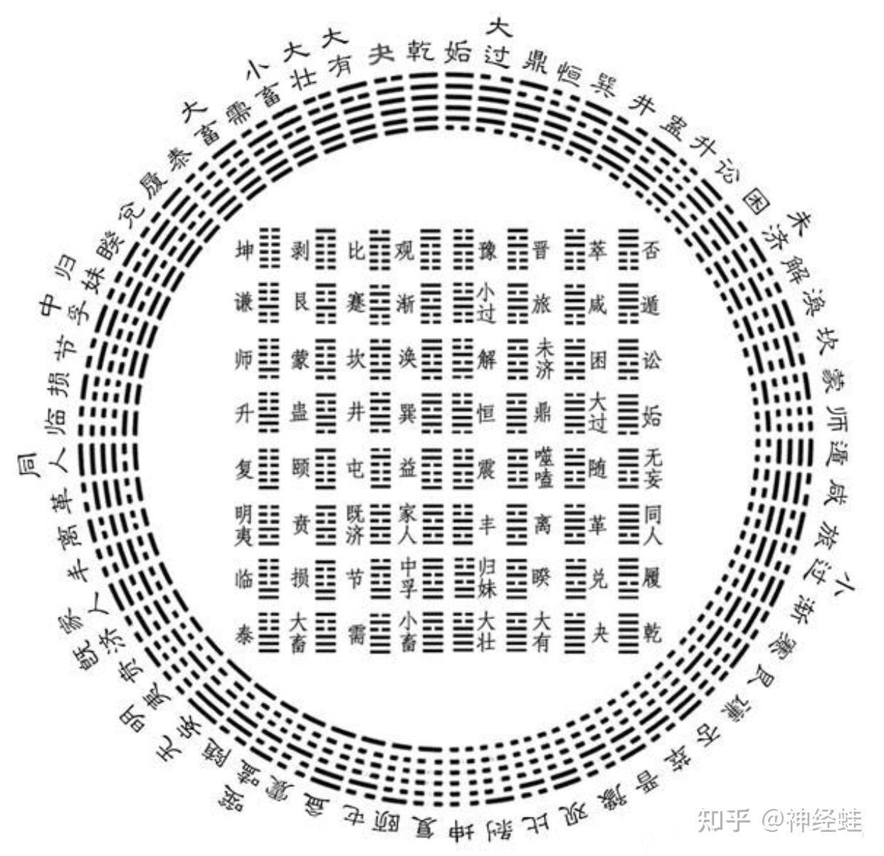 易经方图如何运用图片