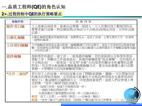 QE品质工程师核心技能(全干货) - 知乎