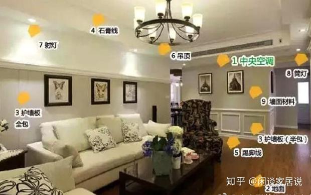 25年工长总结最全装修材料清单,忠告26大主材这样买,能省3万 - 知乎