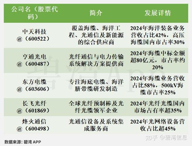 中天科技(600522)2025年三季报深度解读：主营业务利润同比小幅增长 - 知乎