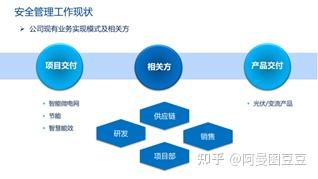 EHS究竟是啥？如何做？ - 知乎