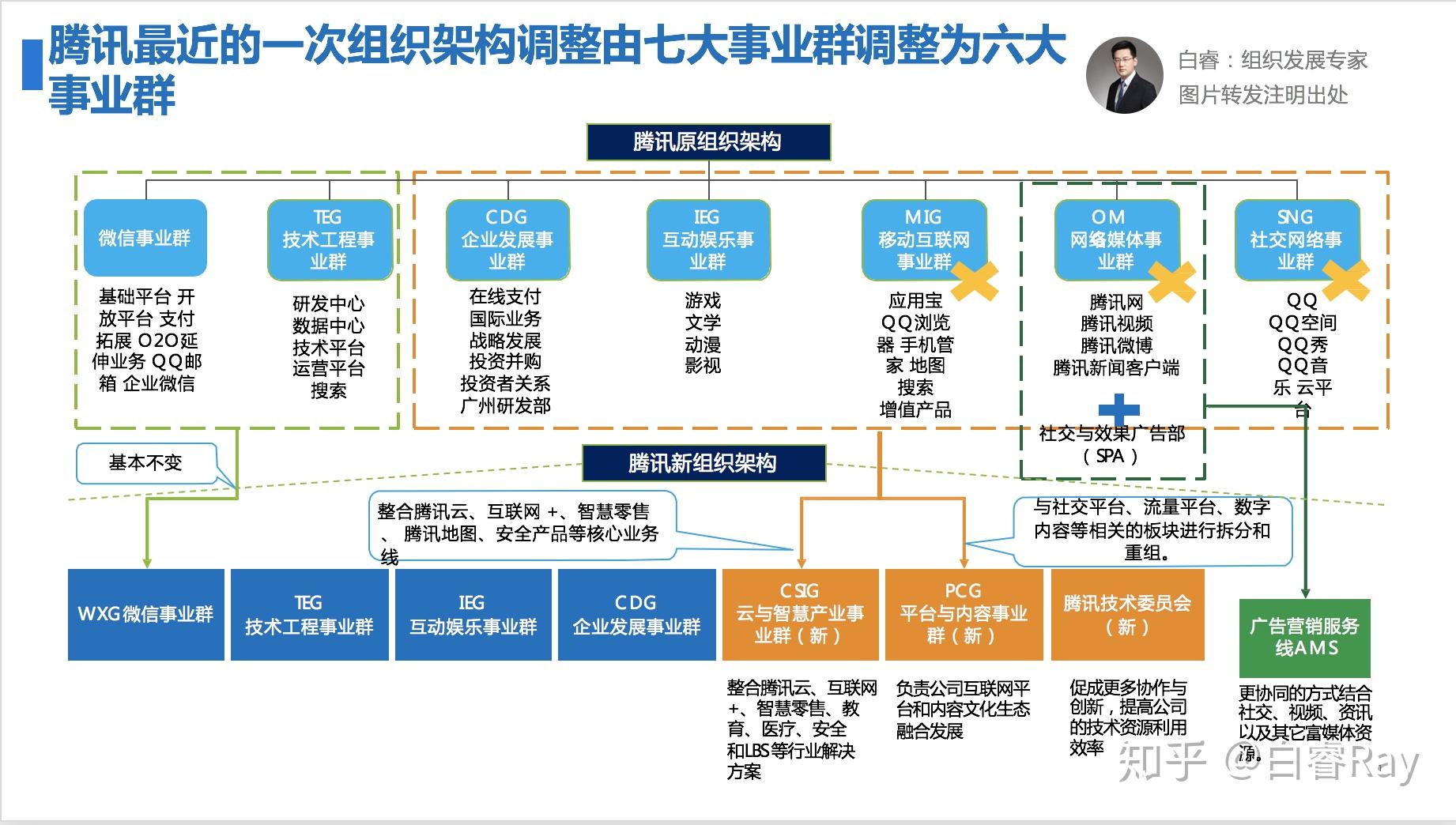 腾讯员工平均薪酬76万高薪背后的组织设计逻辑