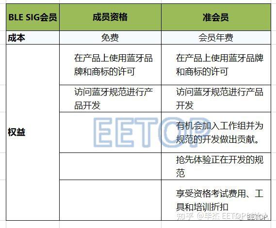 探索低功耗蓝牙基础知识：BLE初学者指南 - 知乎