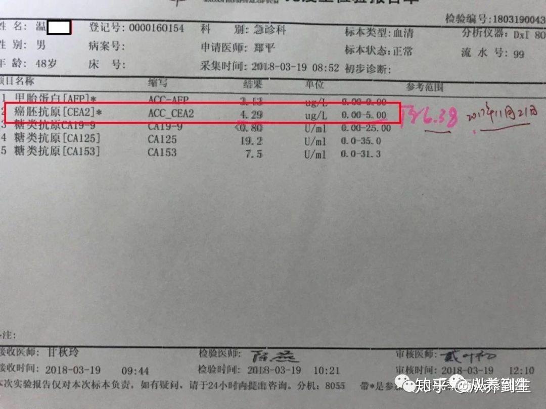 2018年3月,複查癌胚抗原數值下降到正常範圍內還有很多很多樁幽的