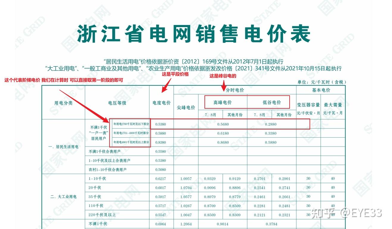 峰谷电划算还是平段电价划算家用电费计算分析- 知乎
