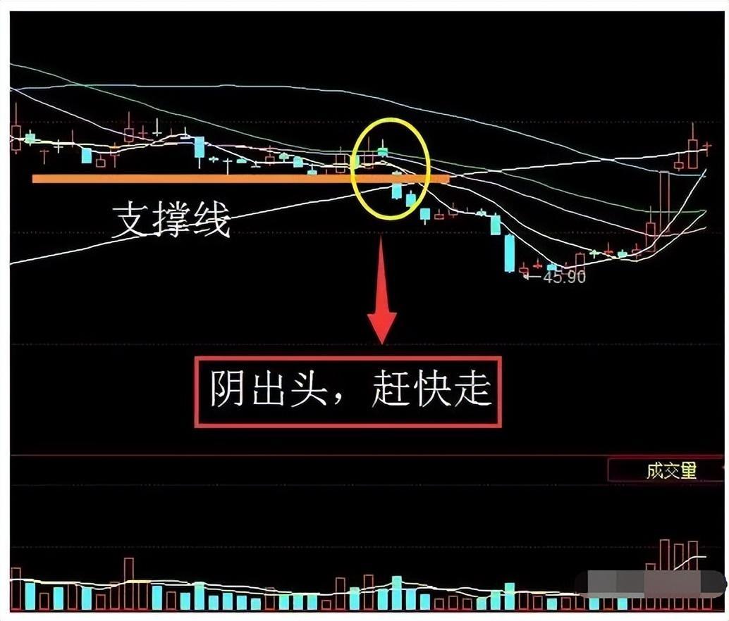 中国股市：一旦散户学会几种“逃顶战法”，从此绝不高位站岗 - 知乎