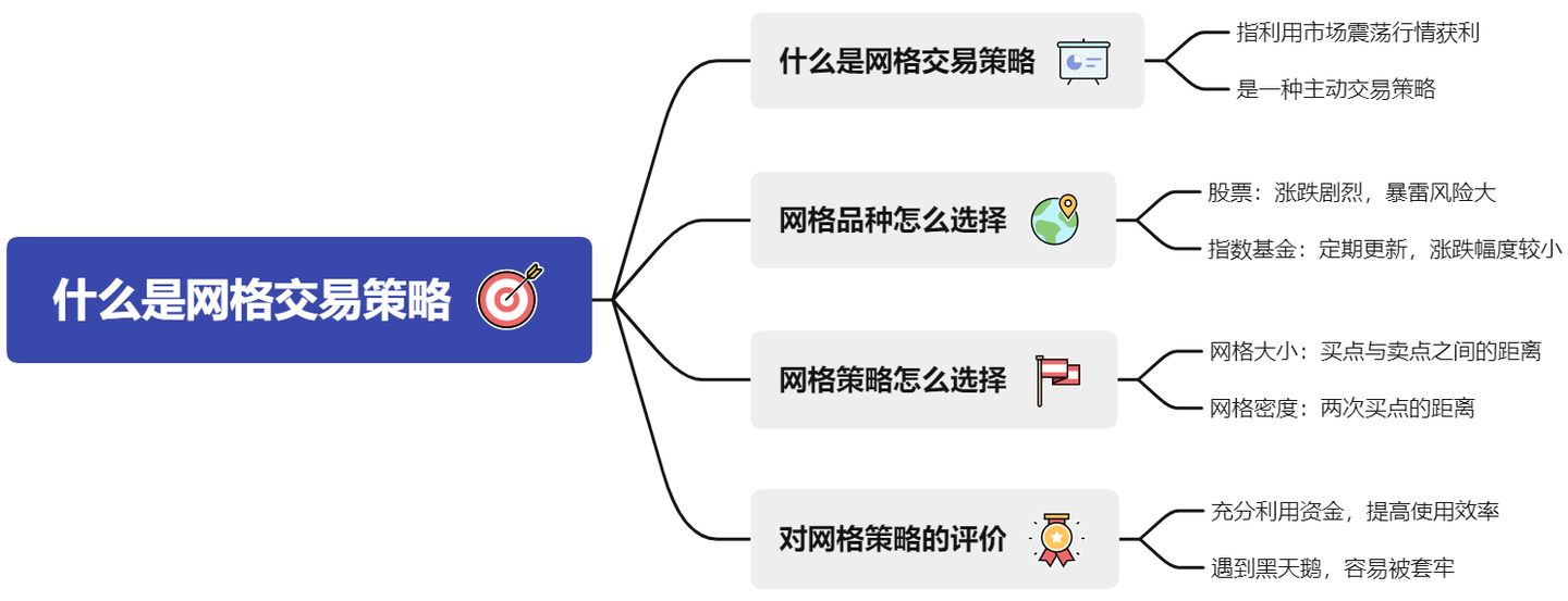 什么是网格交易策略？ - 知乎