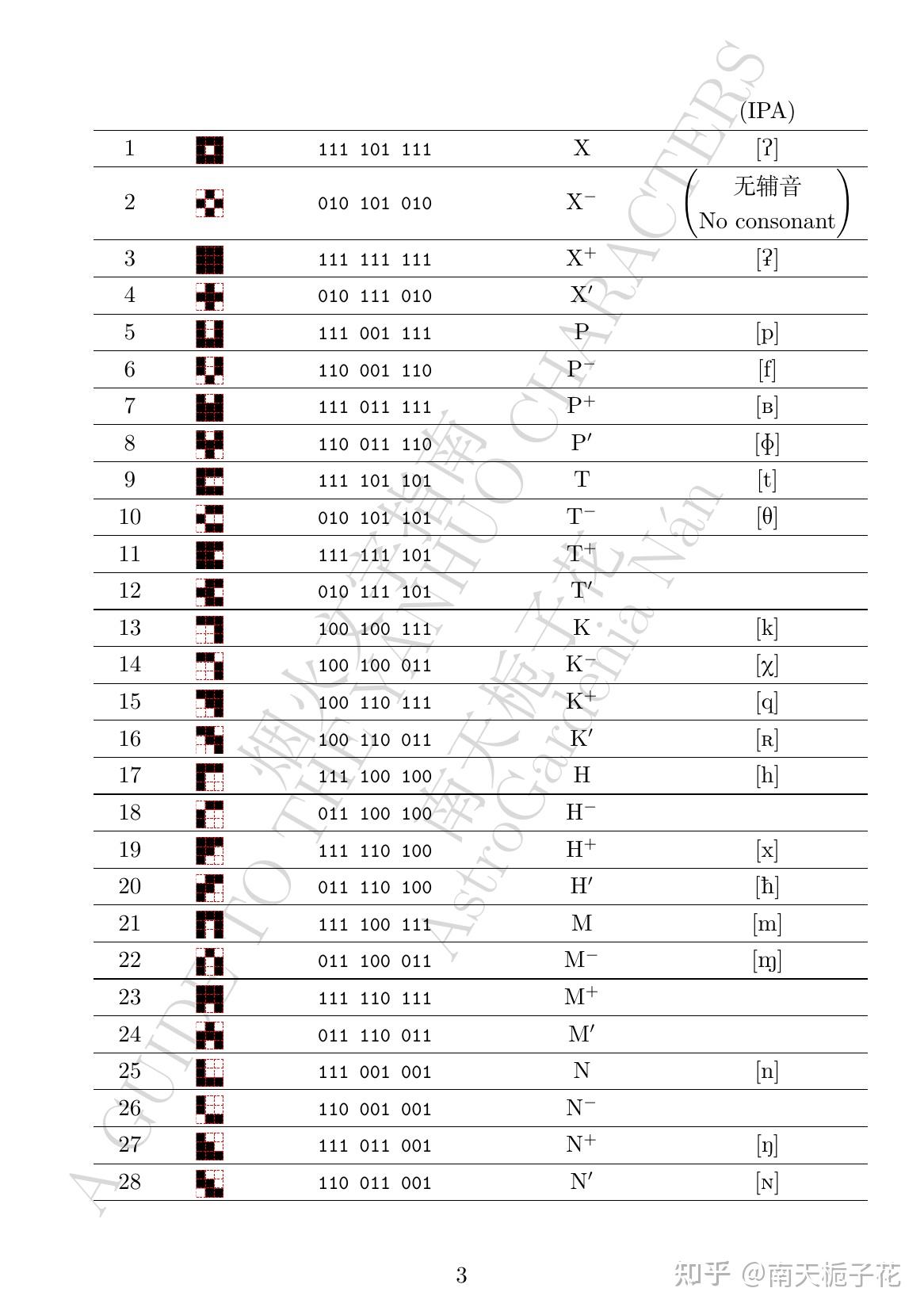 [GYHC] 8.3 9 位简化字 | 9-bit Simplified Characters (24m07a) - 知乎
