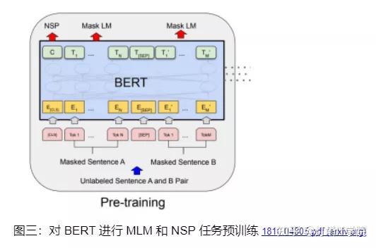 如何训练这个模型呢?