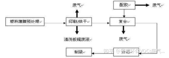 包装印刷环保_印刷与包装防伪技术_包装与印刷工程学院