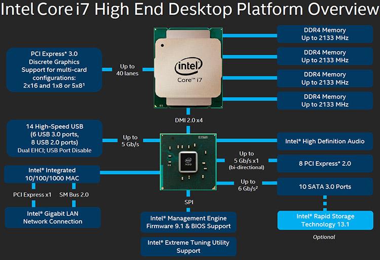 请问 X86 与 ARM 的功耗控制有什么区别？ - 知乎
