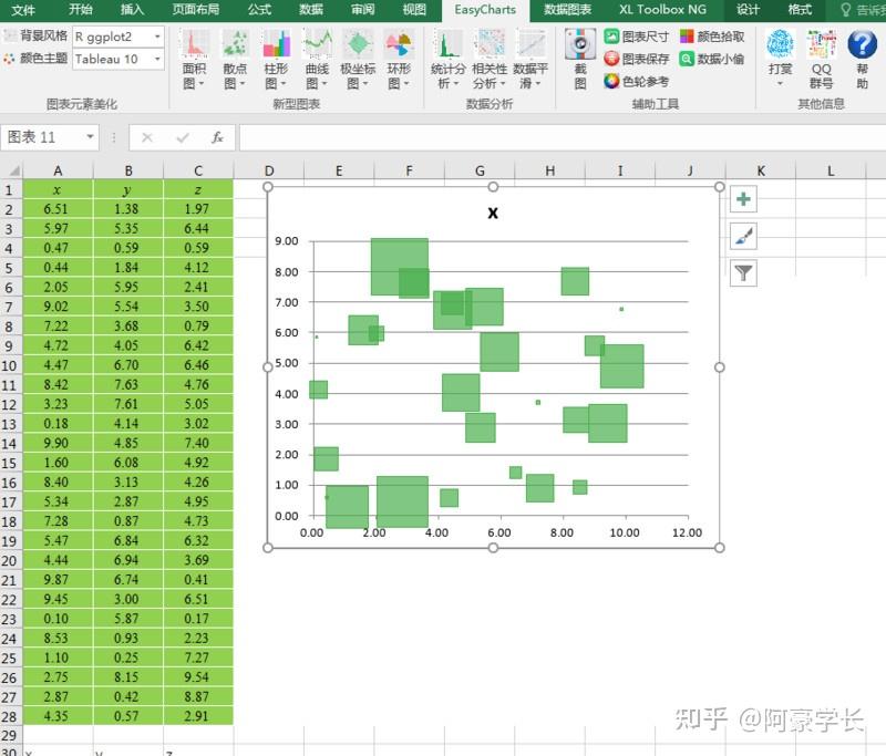 这款Excel插件,一键绘制可视化图表,好用还免费! - 知乎