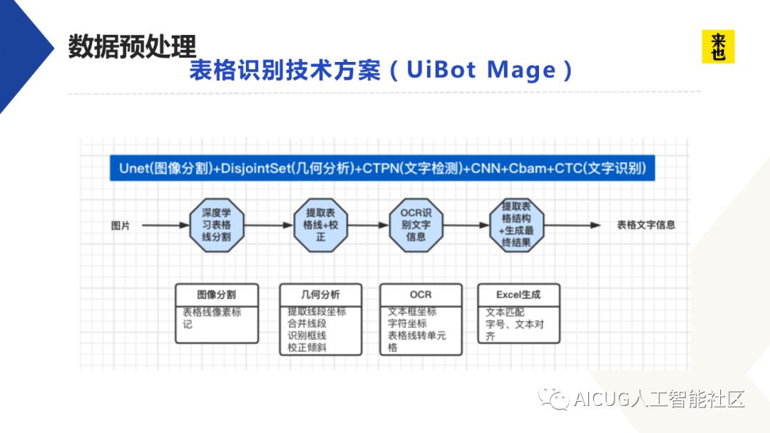 扬奇智能公开课