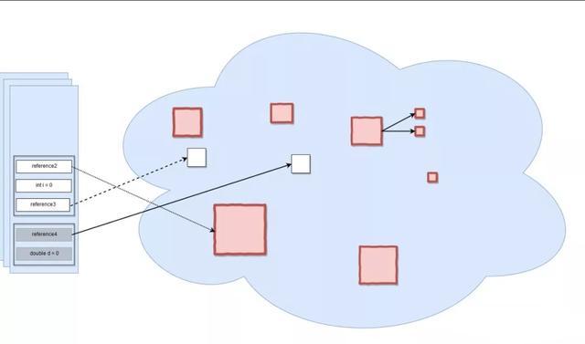 Java内存大家都知道,但你知道要怎么管理Java内存吗? Java内存大家都知道,但你知道要怎么管理Java内存吗?
