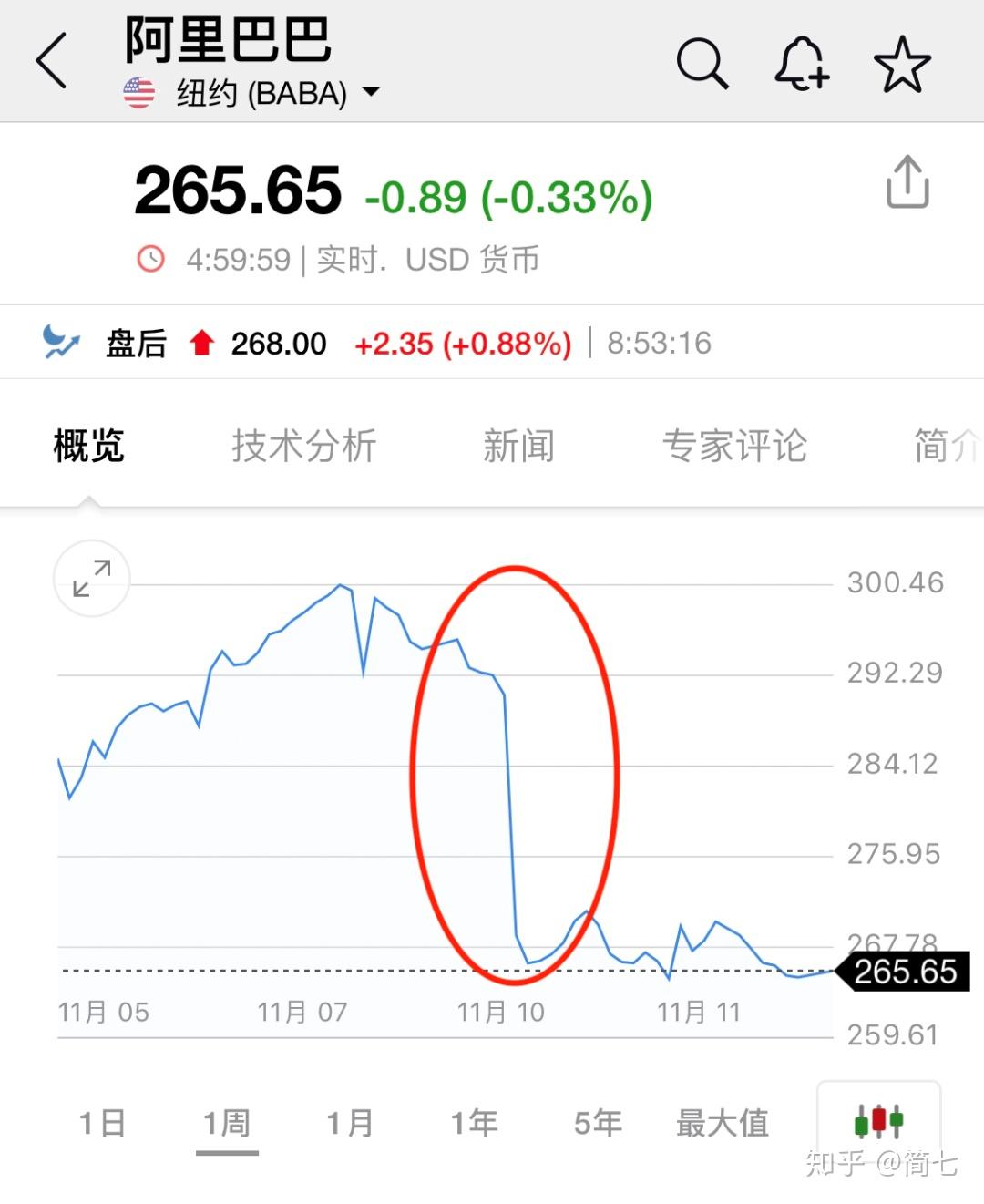 阿里 股价 人民币 (99) 사진