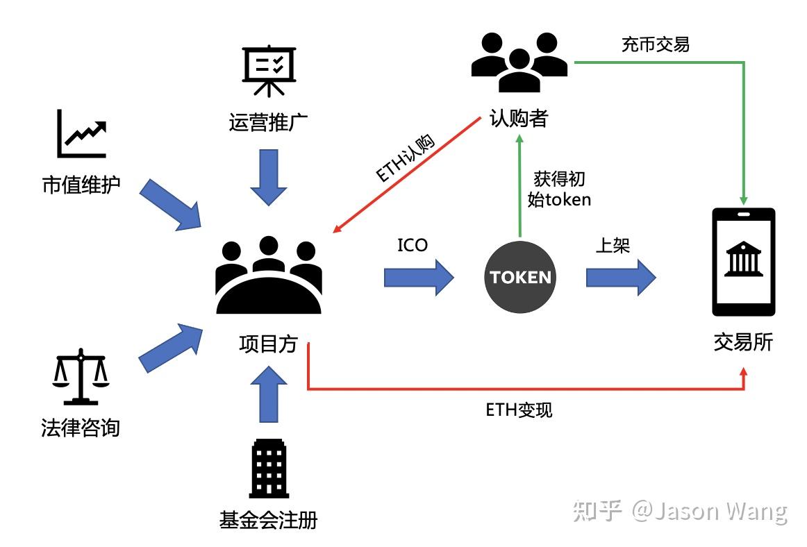 少量以太坊变现(很少的以太坊怎么卖出)