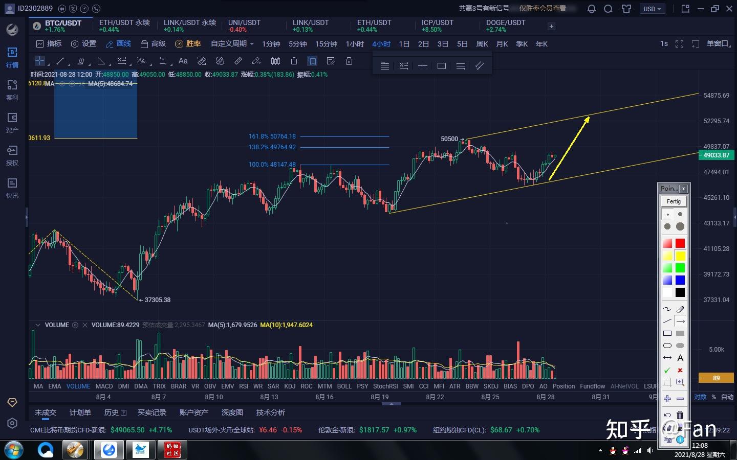 比特币行情分析- 知乎