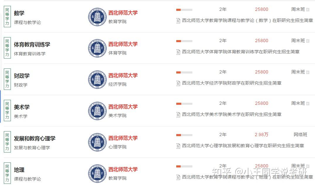 2023年西北师范大学在职研究生招生简章汇总 - 知乎