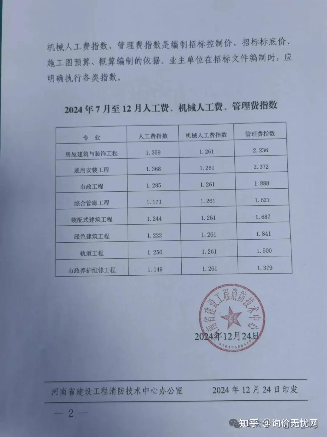 河南省建设工程消防技术中心关于发布2024年7月至12月人工费、机械人工费、管理费指数的通知- 知乎