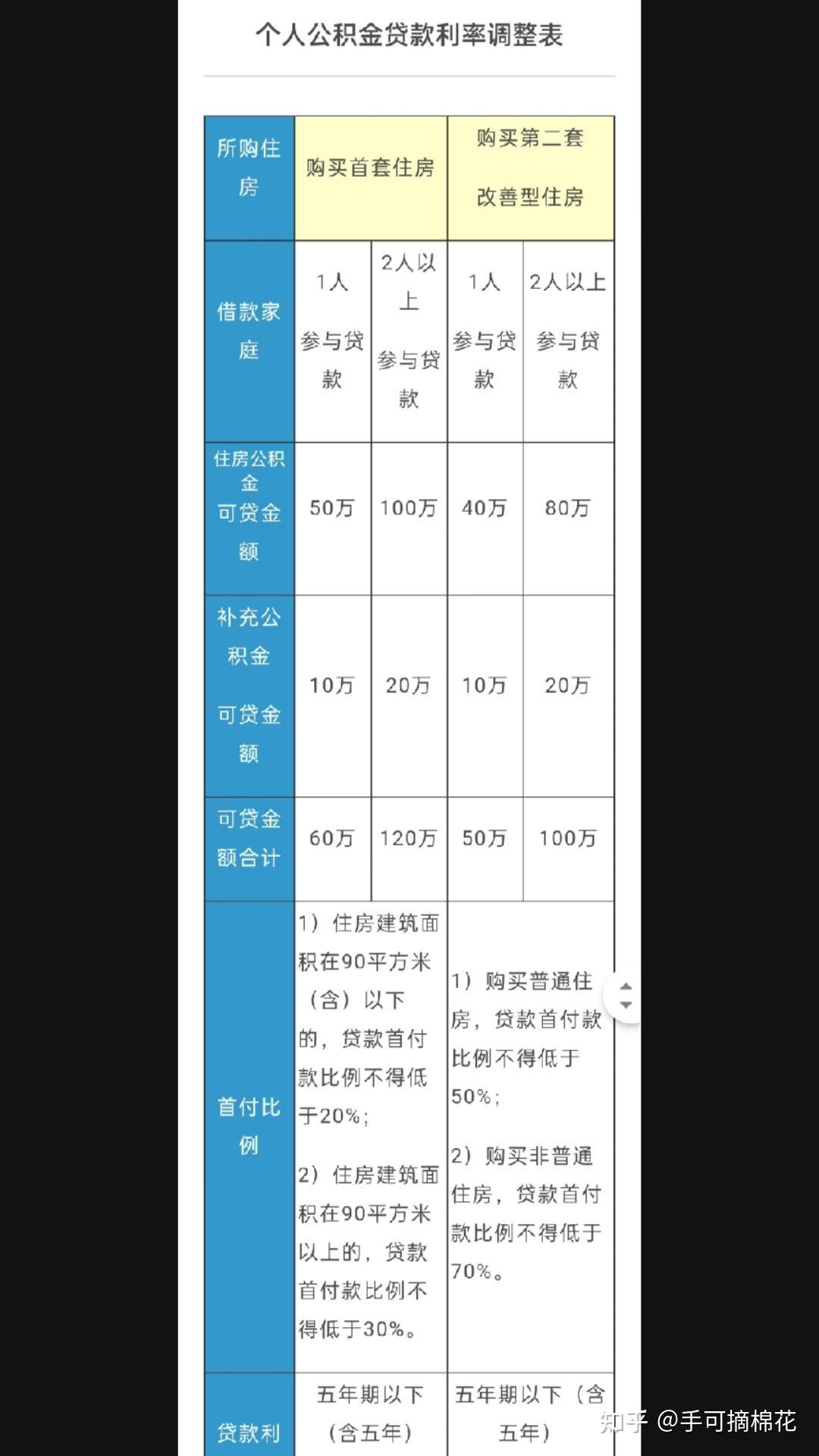 上海购房有什么新政策? - 知乎