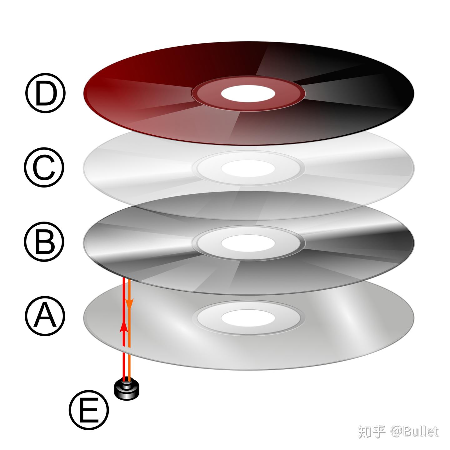 Compact disc(CD)激光唱片的物理定义 - 知乎
