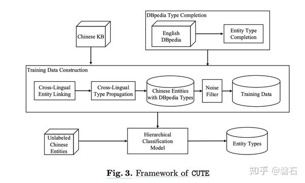 常见知识图谱系列 IV DBpedia CN_DBpedia - 知乎