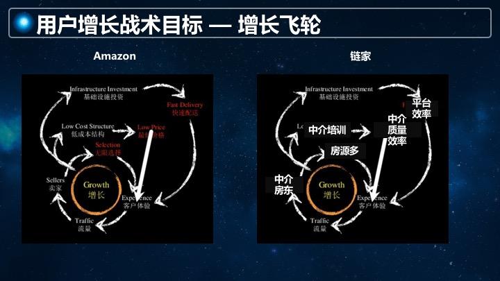 用户增长战地笔记(一) 上帝之眼