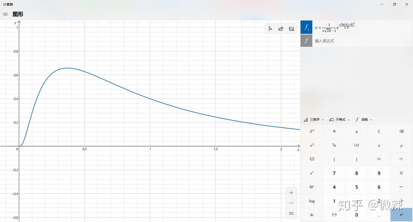 对数正态分布- 知乎