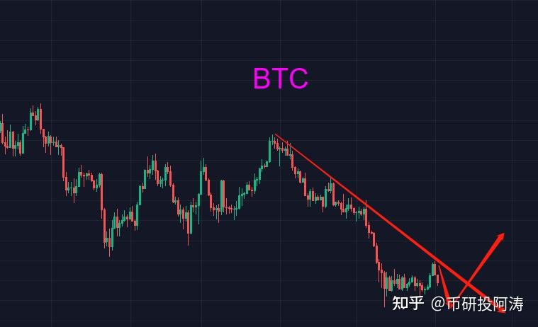 btc比特币k线形态未遭遇破坏