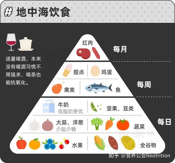 优化骨骼健康营养服务 知乎 