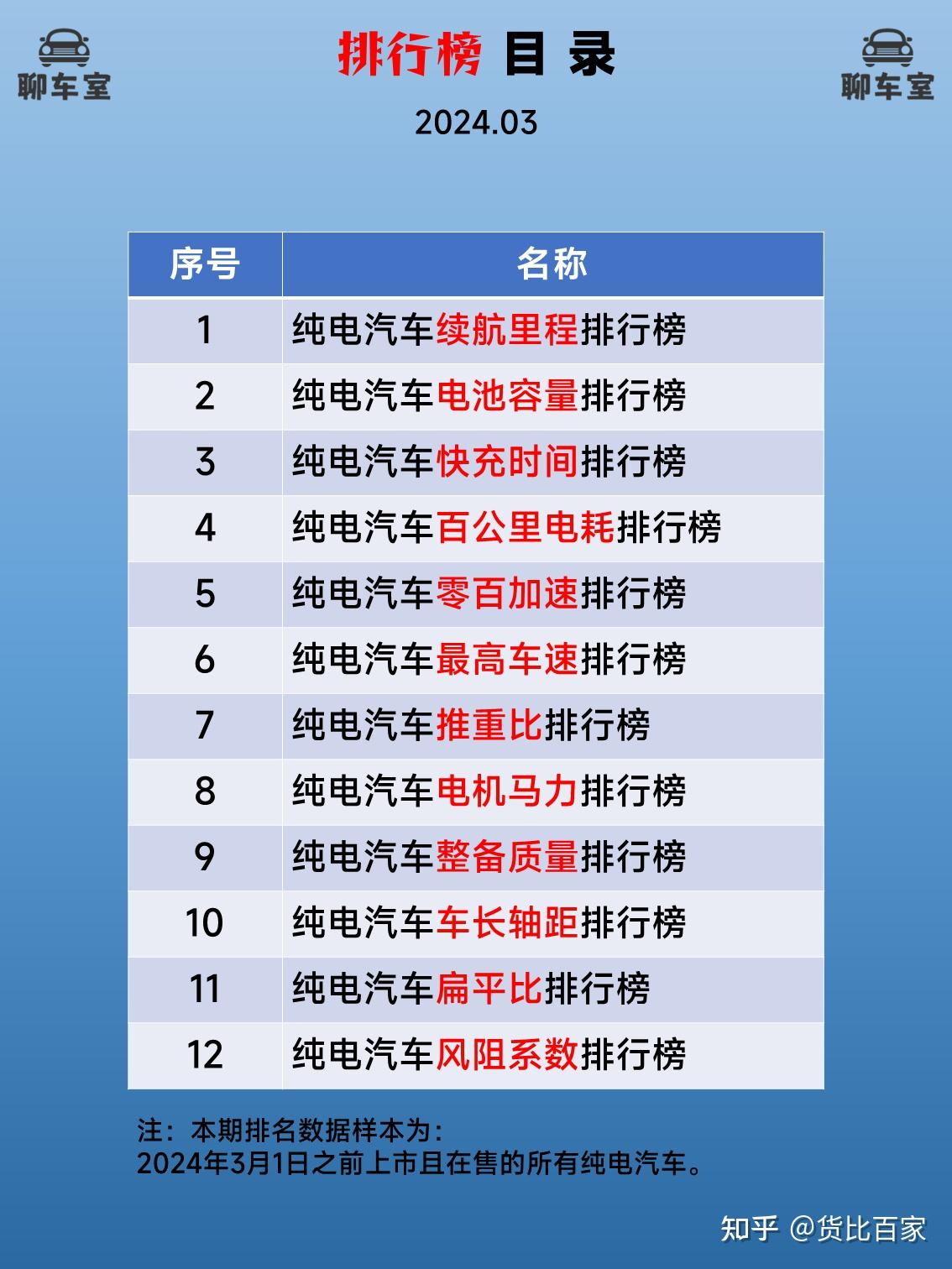 2024年03月纯电动汽车参数配置排行榜