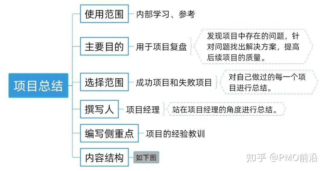 图解每个领导都想要的项目总结报告
