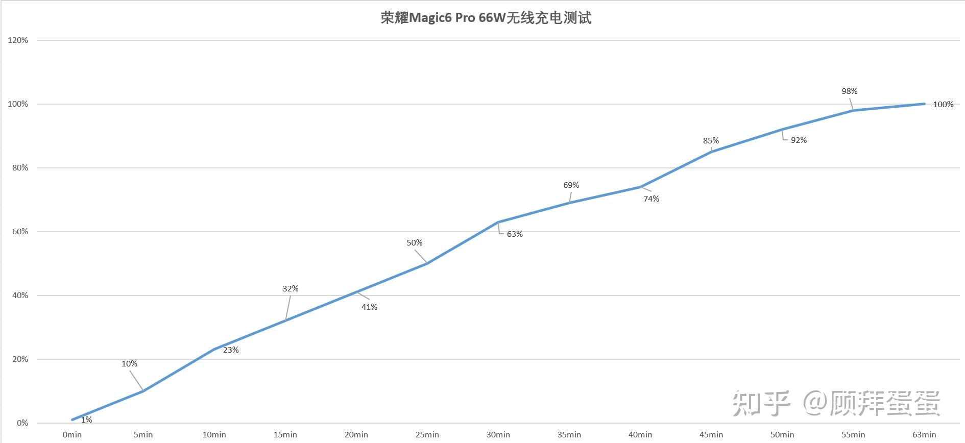 全面對標友商超大杯榮耀magic6pro全面評測這個體驗你打幾分