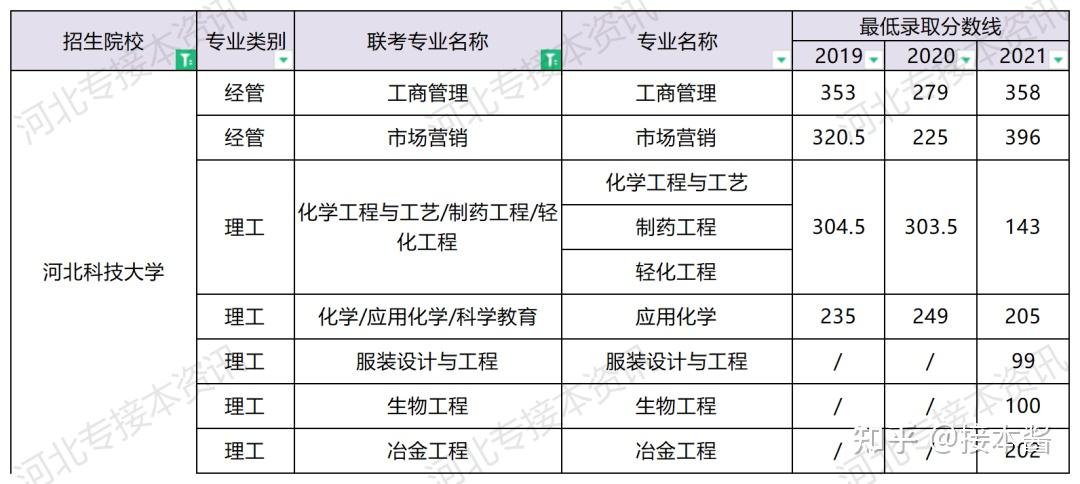 华北理工轻工学院学费多少钱_华北理工大学轻工学院学费_华北理工大学轻工学校学费