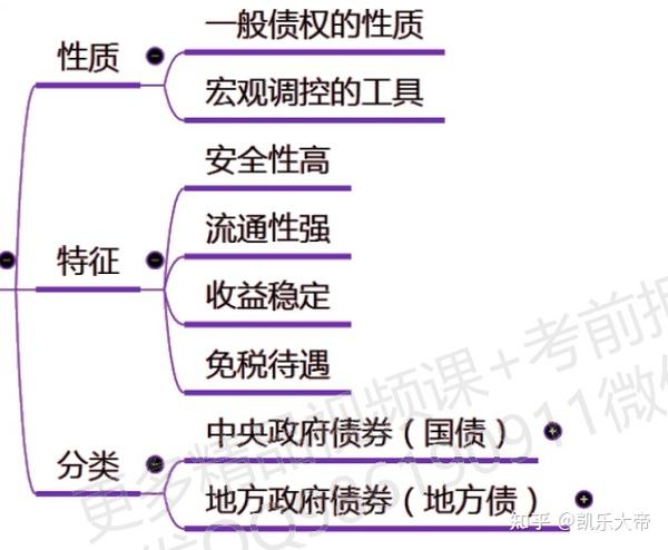 第五章 债券 - 知乎