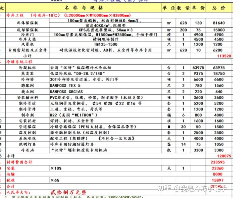 冷库造价表详细清单 - 知乎
