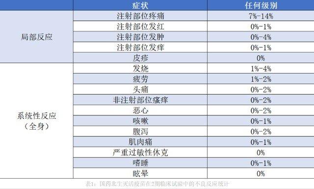 疫苗的安全性疑云:如何看待接种后的不良反应?