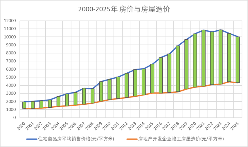 房地产市场会调整多久：中美日房价周期对比（全国及核心城市） - 知乎