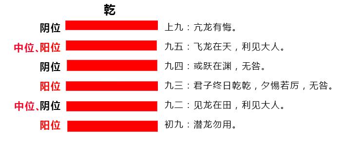 易经入门解卦你必须知道的基础术语